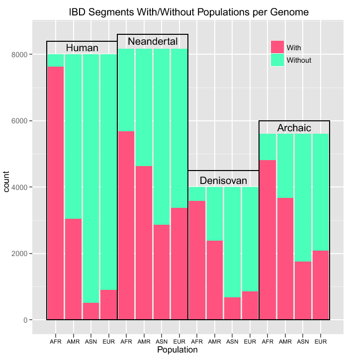 \begin{figure}\centering
\includegraphics[width=1.0\textwidth]{/system/user/hochreit/linkage/paper/manuscripts/eps/genomesAllPopulationBar}\end{figure}