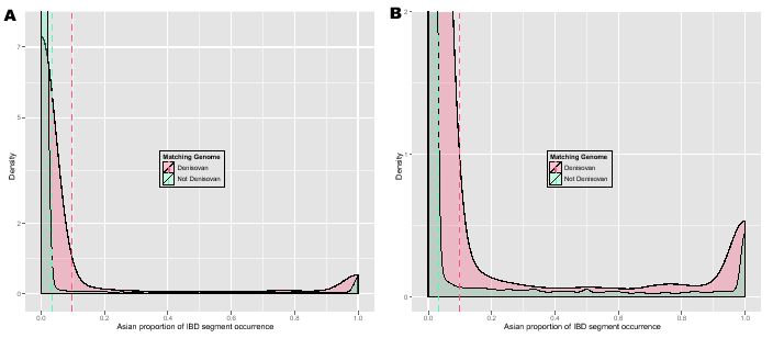 \begin{figure}\centering
\includegraphics[width=0.5\textwidth]{/system/user/hoch...
...ystem/user/hochreit/linkage/paper/manuscripts/eps/denisovanAsianZ}\end{figure}