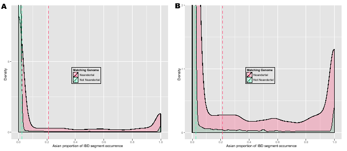 \begin{figure}\centering
\includegraphics[width=0.5\textwidth]{/system/user/hoch...
...stem/user/hochreit/linkage/paper/manuscripts/eps/neandertalAsianZ}\end{figure}