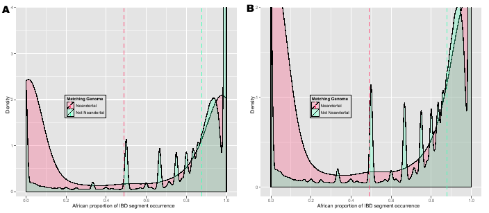 \begin{figure}\centering
\includegraphics[width=0.5\textwidth]{/system/user/hoch...
...em/user/hochreit/linkage/paper/manuscripts/eps/neandertalAfricanZ}\end{figure}