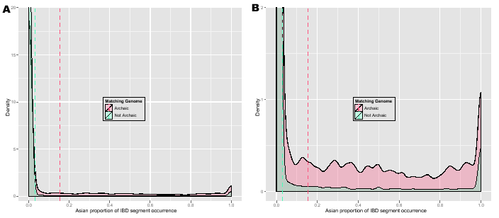 \begin{figure}\centering
\includegraphics[width=0.5\textwidth]{/system/user/hoch...
.../system/user/hochreit/linkage/paper/manuscripts/eps/archaicAsianZ}\end{figure}