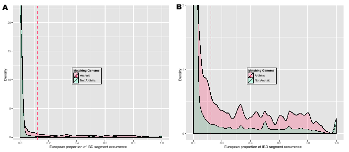 \begin{figure}\centering
\includegraphics[width=0.5\textwidth]{/system/user/hoch...
...stem/user/hochreit/linkage/paper/manuscripts/eps/archaicEuropeanZ}\end{figure}