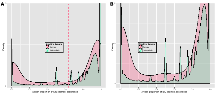 \begin{figure}\centering
\includegraphics[width=0.5\textwidth]{/system/user/hoch...
...ystem/user/hochreit/linkage/paper/manuscripts/eps/archaicAfricanZ}\end{figure}