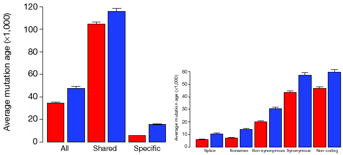 \begin{figure}\centering
\includegraphics[width=0.48\textwidth]{/system/user/hoc...
...extwidth]{/system/user/hochreit/linkage/paper/manuscripts/eps/FuD}\end{figure}